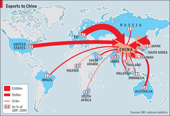 chinese export